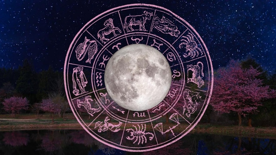 Predictive Astrology