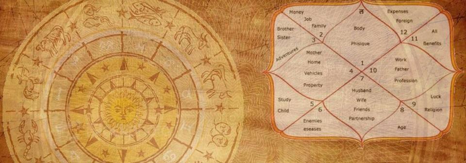 Kundali Analysis & Remedies