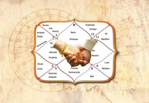 Matchmaking & Compatibility Analysis